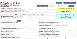 Análisis de IBPindex para una ruta ciclista.