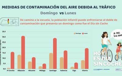 València en bici participará en la acción “al cole sin humos” de conbici