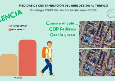 Gráfica de contaminación del aire en el CEIP Federico García Lorca